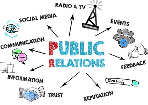 Public Relation The Profession And The Practice A