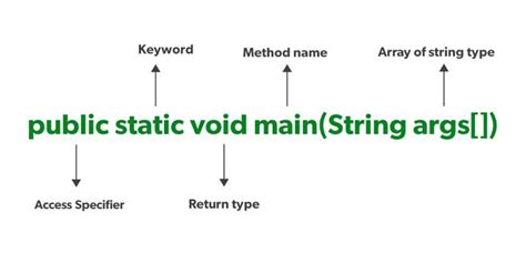 public static void main string args