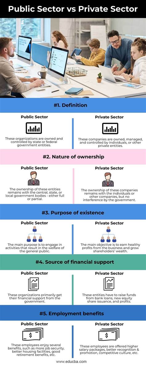 Public Vs Private Soft Copy Pdf