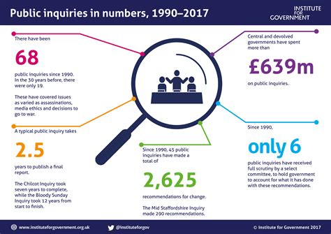 Read Public Inquiries 