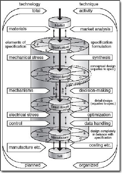 Full Download Pugh S Model Total Design 