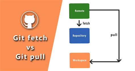pull and fetch in git