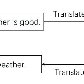 pull back translation