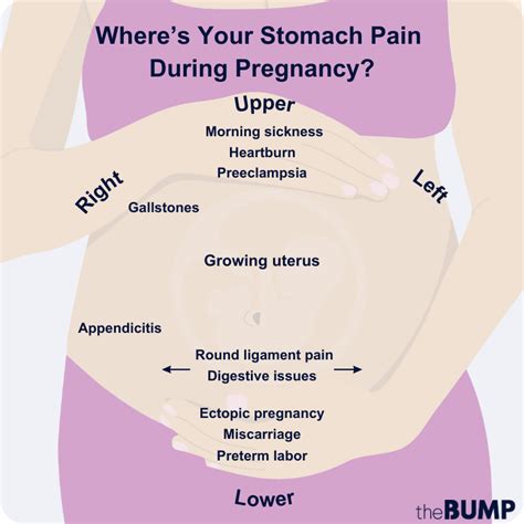 pulling sensation in stomach when pregnant