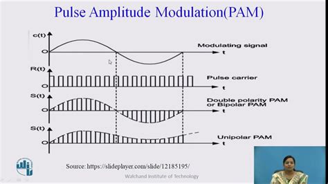 Pulse Amplitude Modulation