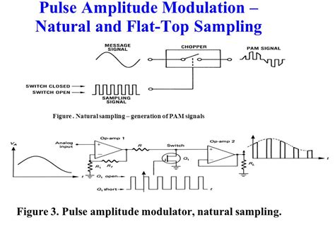 Pulse Amplitude Modulation Demodulation Lab Manual