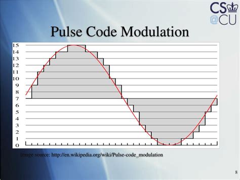 Pulse Code Modulation Audio