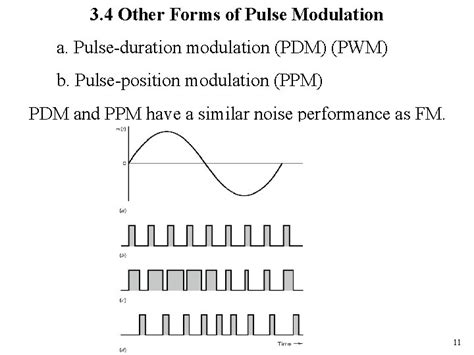 Pulse Duration Modulation