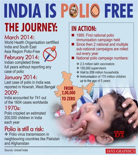 Pulse Polio Programme
