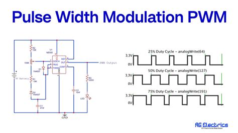 Pulse Width Modulation For Power Converters Principles And Practice