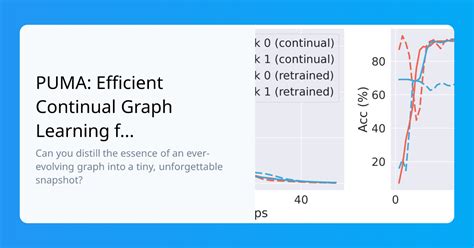 Puma Efficient Continual Graph Learning With Graph Condensation