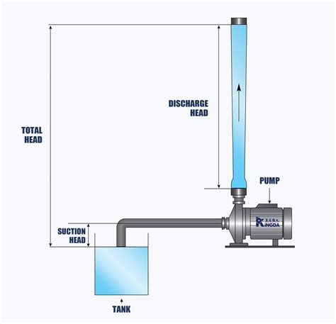 Pump Head Calculation