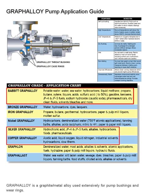 Full Download Pump Applications Guide 