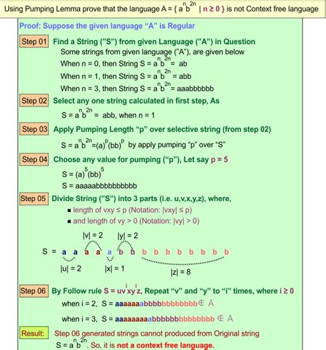 Pumping Lemma For Context Free Languages