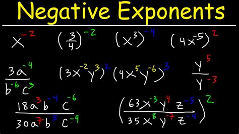 punchline negative exponents