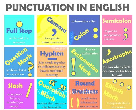 Punctuation For Class 4 Definition Types Worksheet Amp Punctuation Worksheets Grade 4 - Punctuation Worksheets Grade 4
