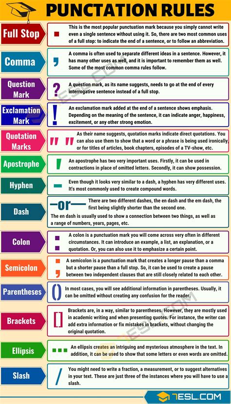 Punctuation Rules When To Use A Comma Comma Splice Worksheet High School - Comma Splice Worksheet High School