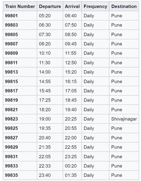 Pune Local Time
