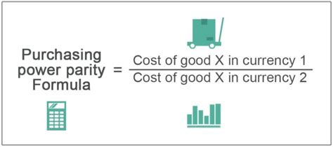 Purchasing Power Parity Calculator