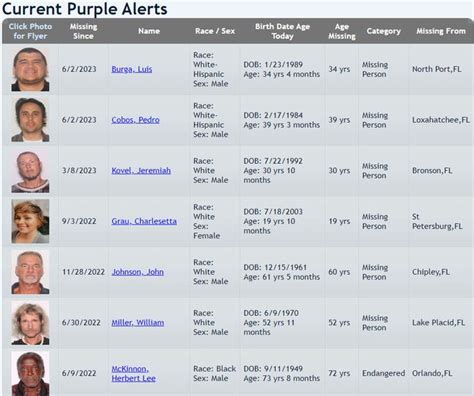purple alert florida