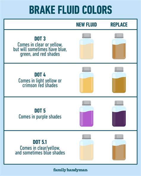 Purple Brake Fluid