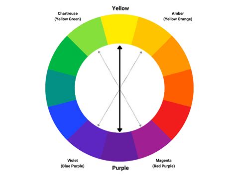 purple complementary color