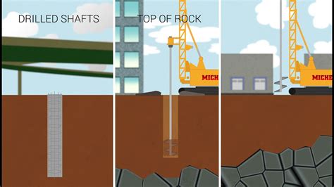 Purpose Of Minimum Drilled Shaft Penetration Into Rock