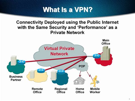 purpose of secure vpn