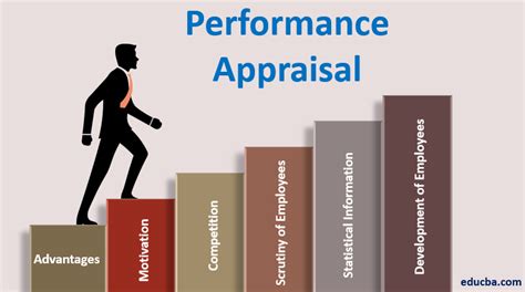 Full Download Purpose Of Performance Appraisal Pdf Wordpress 