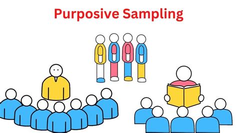 purposive sampling