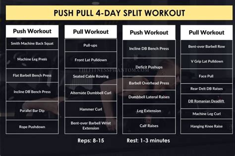 push pull 4 day split