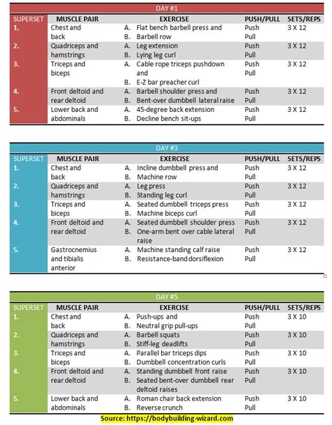 Push Pull Workout Plan