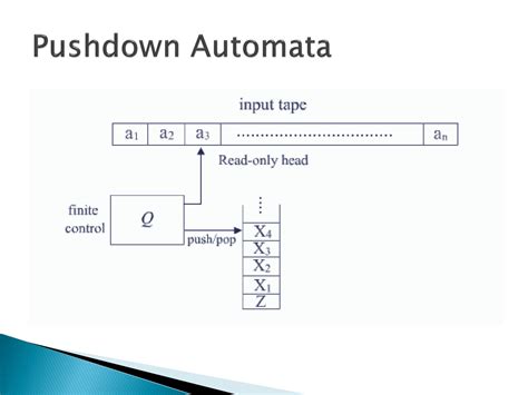 Read Pushdown Automata Problems And Solutions 