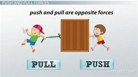 Pushes And Pulls: Why Do People Migrate? ( Investigating Human Migration And Settlement)