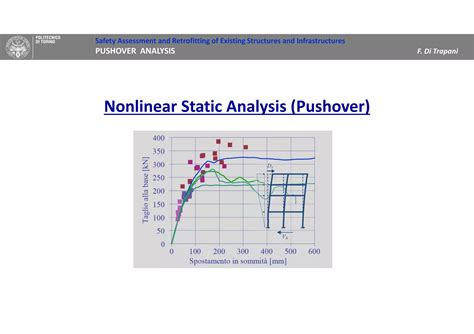 Download Pushover Analysis Thesis 
