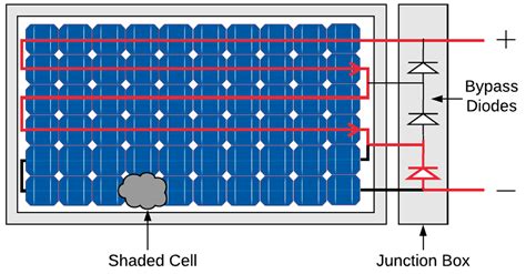 pv module bypass diode