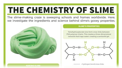 Pva Polymer Slime Experiment Rsc Education Slime Lab Worksheet - Slime Lab Worksheet