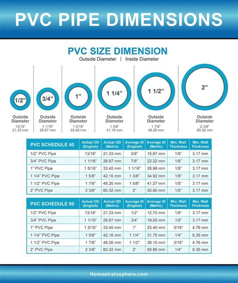 Pvc Conduit Size Chart