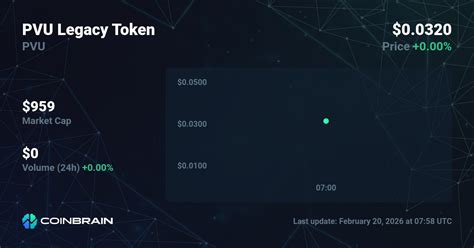 Pvu Token Price