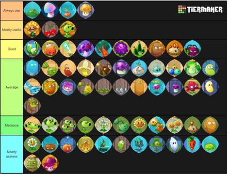 Create a Expensive Non-Limited Roblox Items Tier List - TierMaker