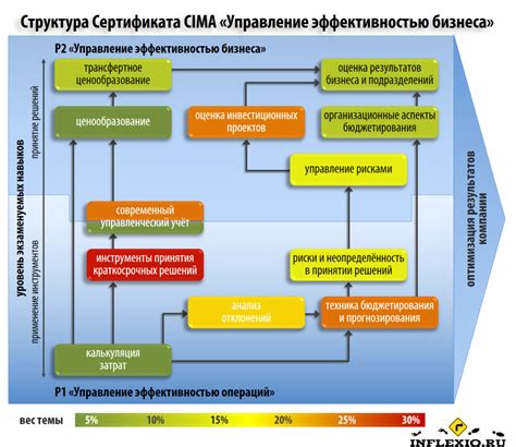 th?q=pwc+расшифровка+pwc+обучение