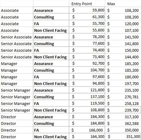 Pwc Manager Salary
