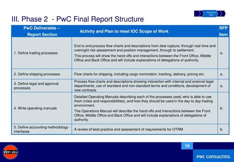 Pwc Walkthrough Template