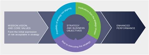 Read Online Pwc Coso Enterprise Risk Management Aligning Risk 
