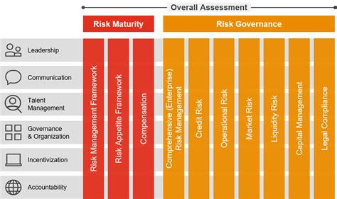 Read Online Pwc It Risk Assurance 