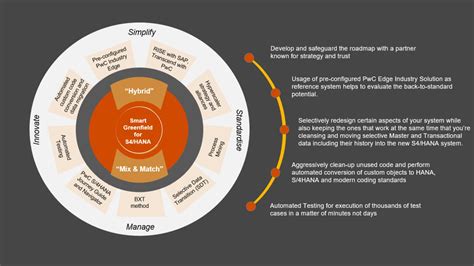 Full Download Pwc Smart Grid Pwc 