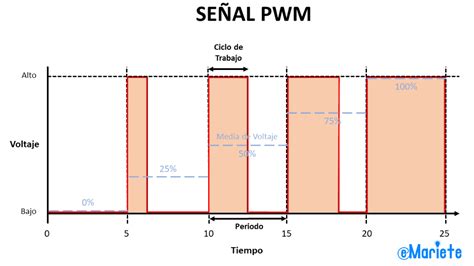 Pwm Que Es
