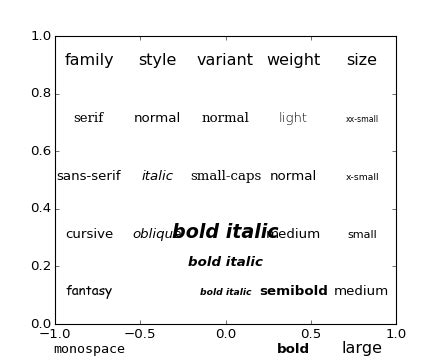 pylab_examples example code fonts_demo.py — Matplotlib 1.3.1 documentation