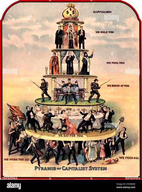 Pyramid Of Capitalist System