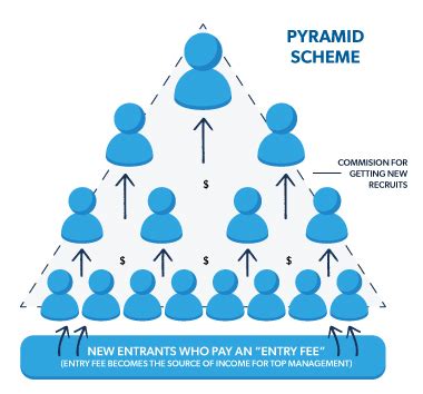 Pyramid Scheme Companies
